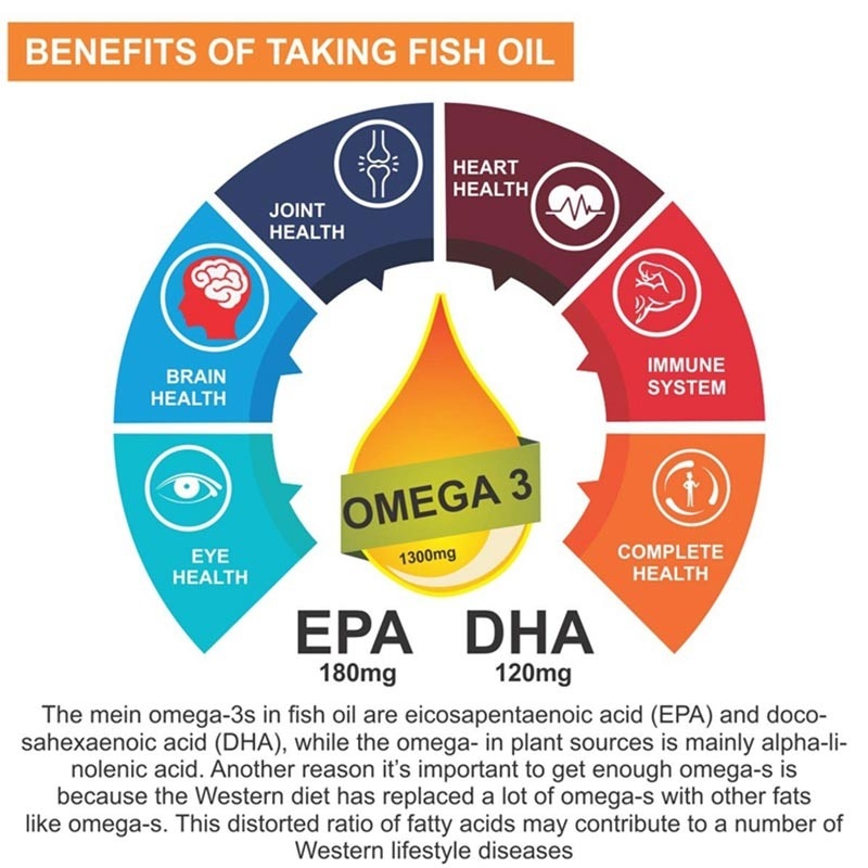 Huile de poisson Omega 3 Softgels capsulent la vitamine E DHA EPA pour le coeur Brain Joint Health